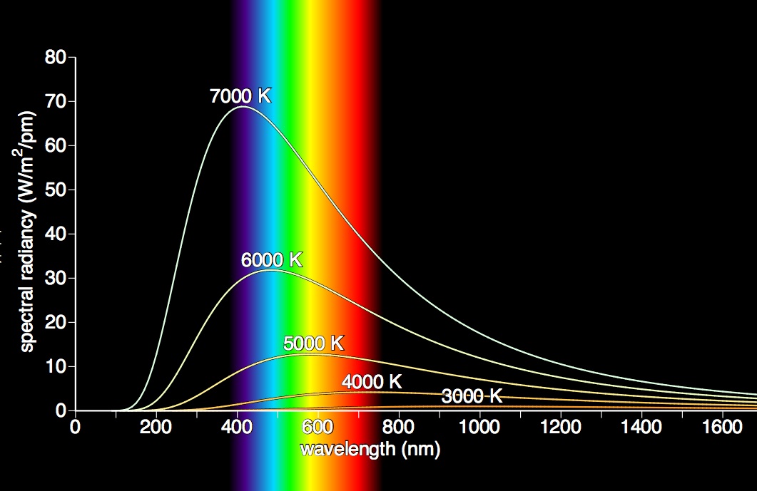 blackbody radiation